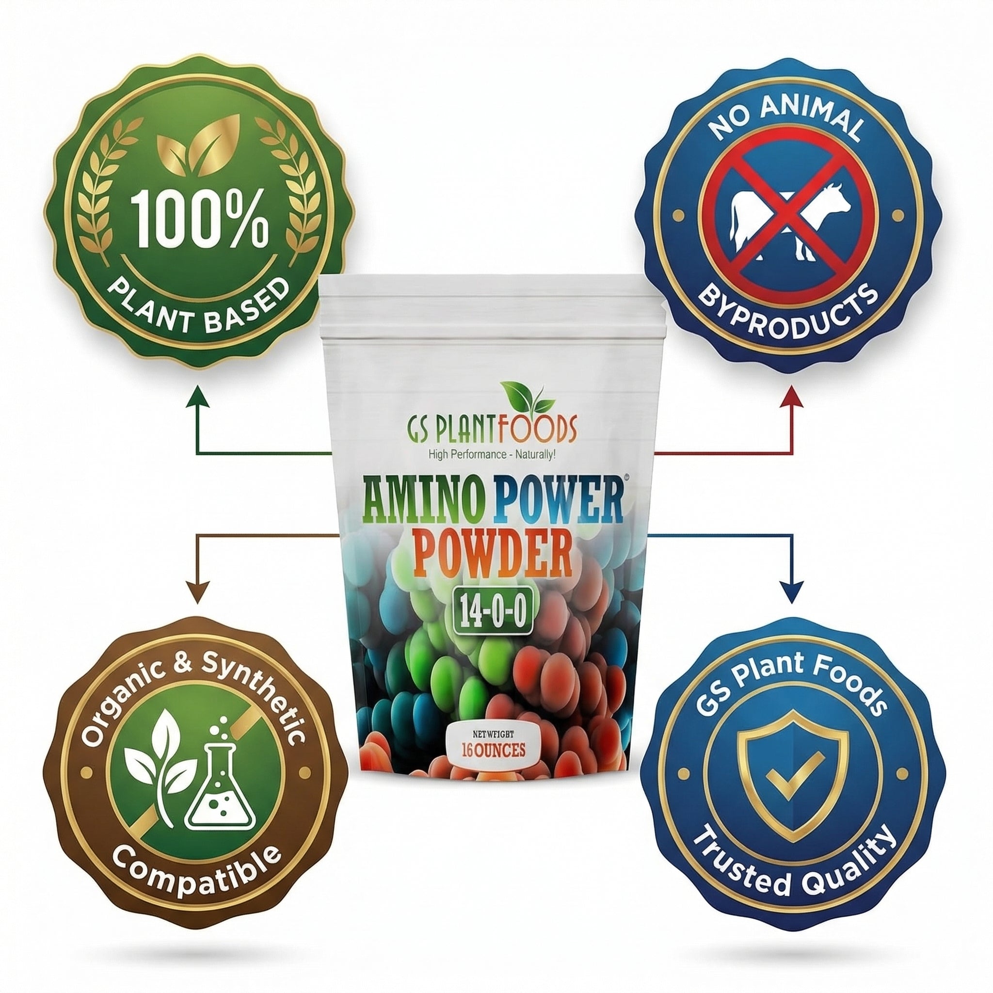Amino Power Powder Nitrogen Fertilizer 16 oz - Plant-Based 100% Water Soluble High Nitrogen Source - 18 L-Amino Acids Chelating Agent for Foliar Spray, Turf, Vegetables, Fruits & Indoor Plants